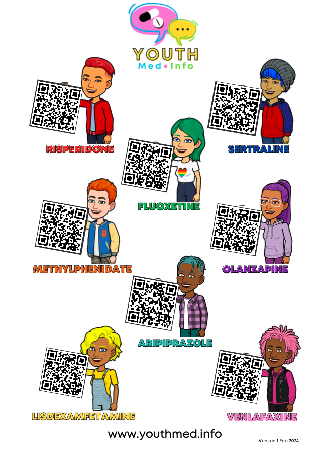Youth Med.Info QR Codes