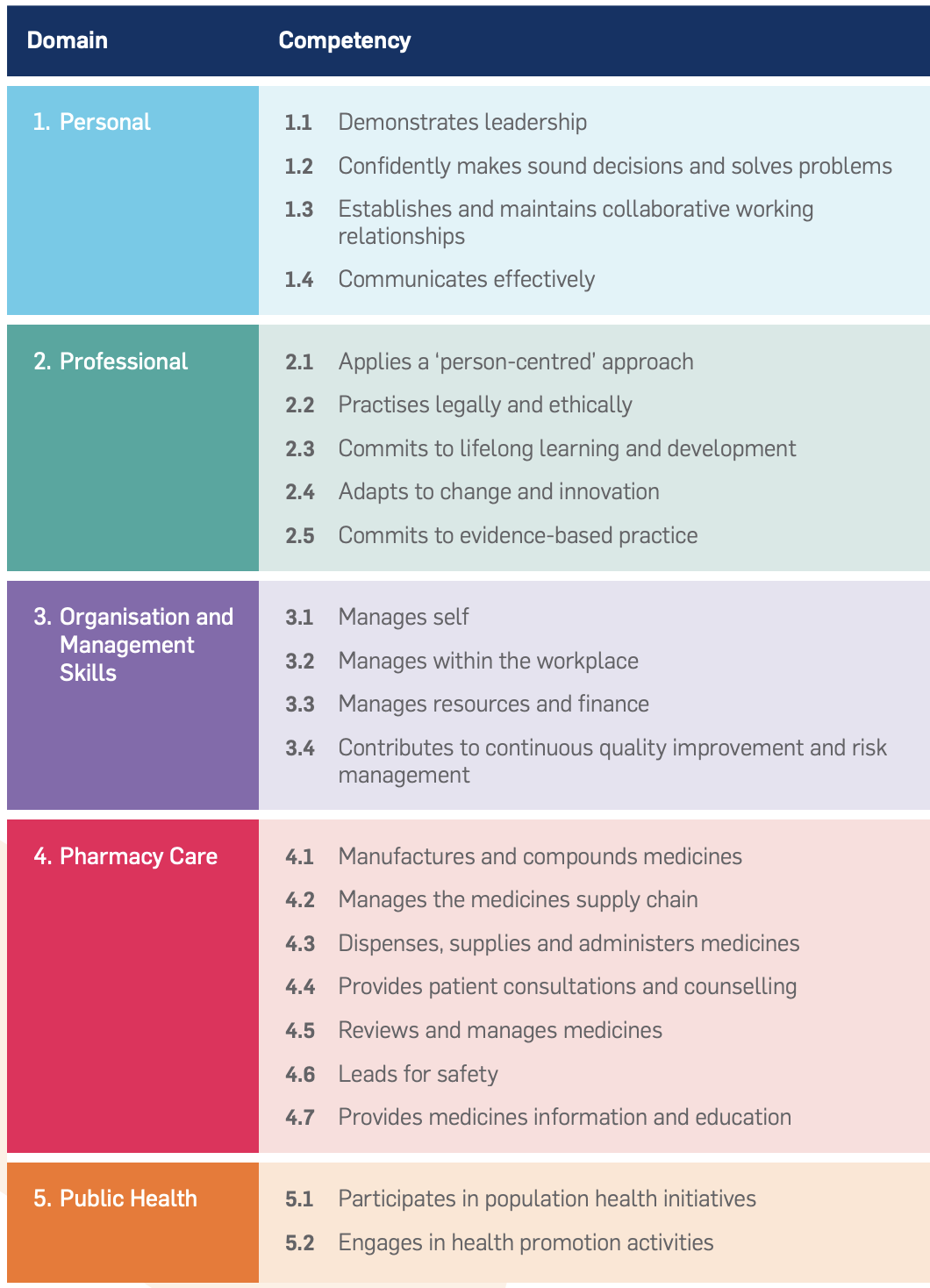 Core Competency Framework